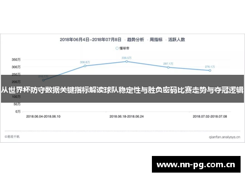 从世界杯防守数据关键指标解读球队稳定性与胜负密码比赛走势与夺冠逻辑 从世界杯防守数据关键指标解读球队稳定性与胜负密码比赛走势与夺冠逻辑