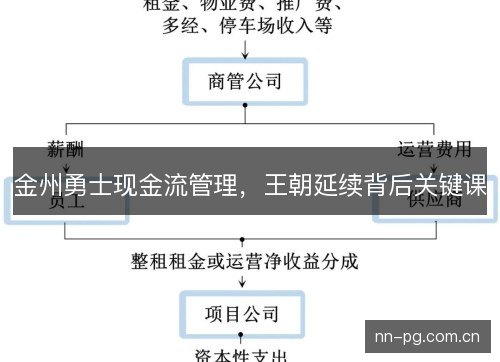 金州勇士现金流管理,王朝延续背后关键课 金州勇士现金流管理,王朝延续背后关键课